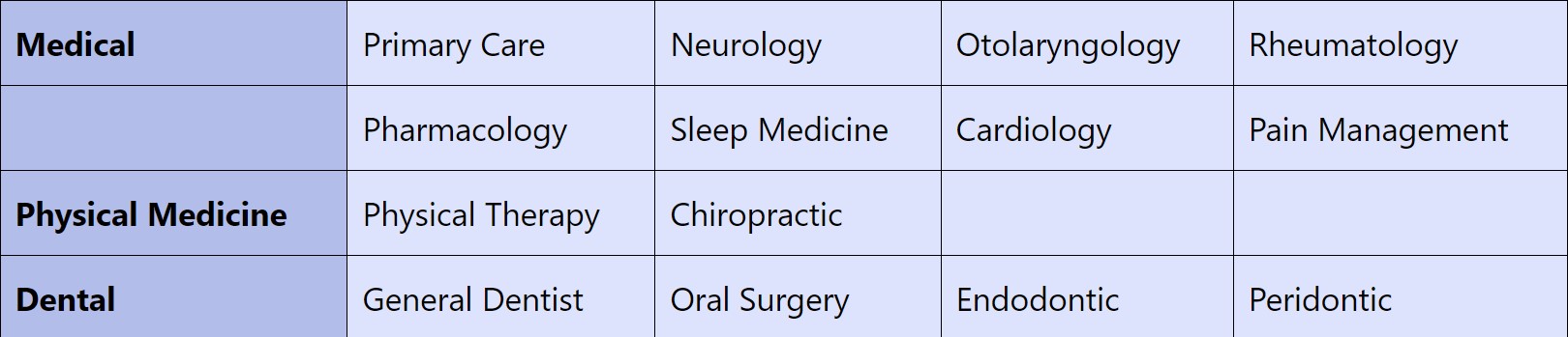 Orofacial Pain88